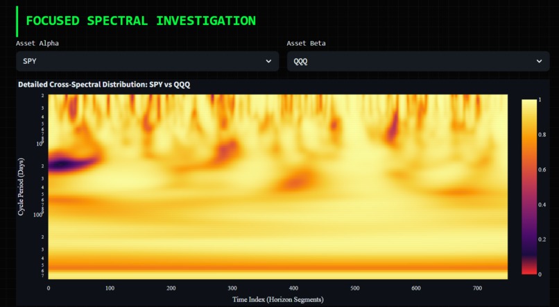 Market DNA – screenshot 2