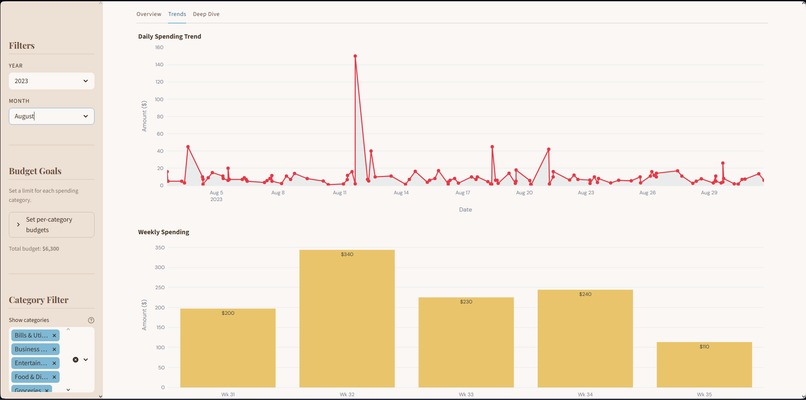Shopaholic Summary  – screenshot 5