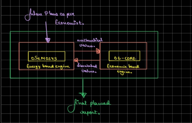  CONDUIT – screenshot 1