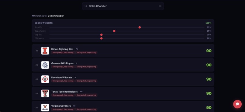 College Basketball Transfer Match – screenshot 5