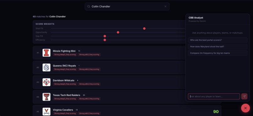 College Basketball Transfer Match – screenshot 6