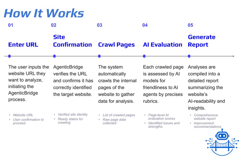 AgenticBridge – screenshot 5