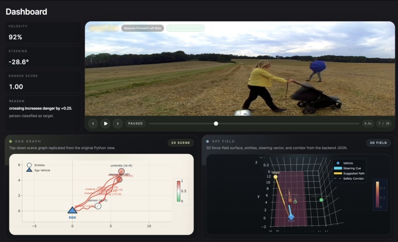 Agrovity – screenshot 1