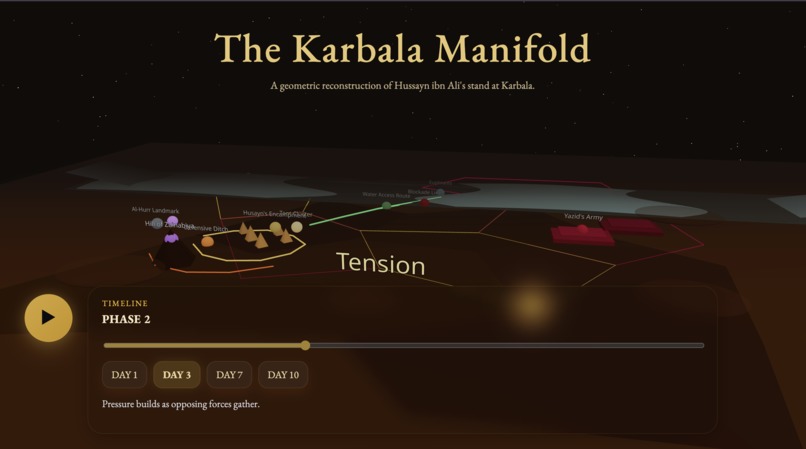 The Karbala Manifold  – screenshot 3