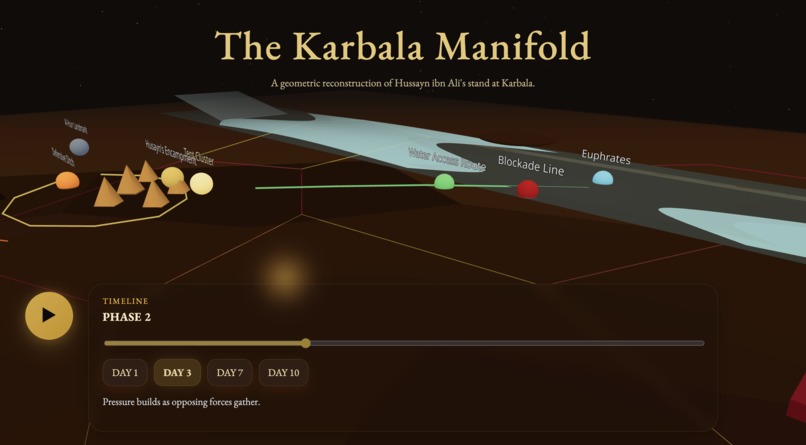 The Karbala Manifold  – screenshot 2