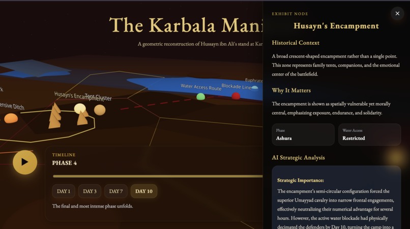 The Karbala Manifold  – screenshot 4