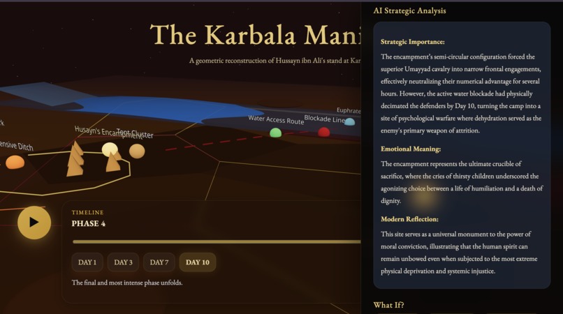 The Karbala Manifold  – screenshot 6