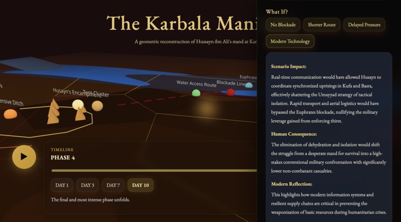 The Karbala Manifold  – screenshot 5