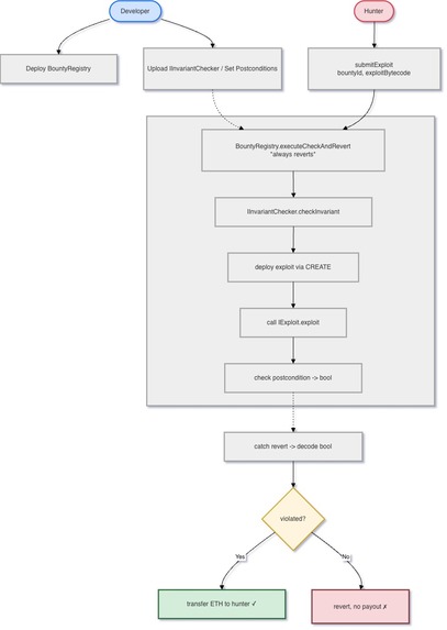 Bit Bounty – screenshot 2