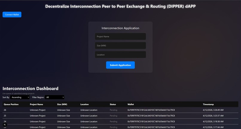 DIPPER  – screenshot 1