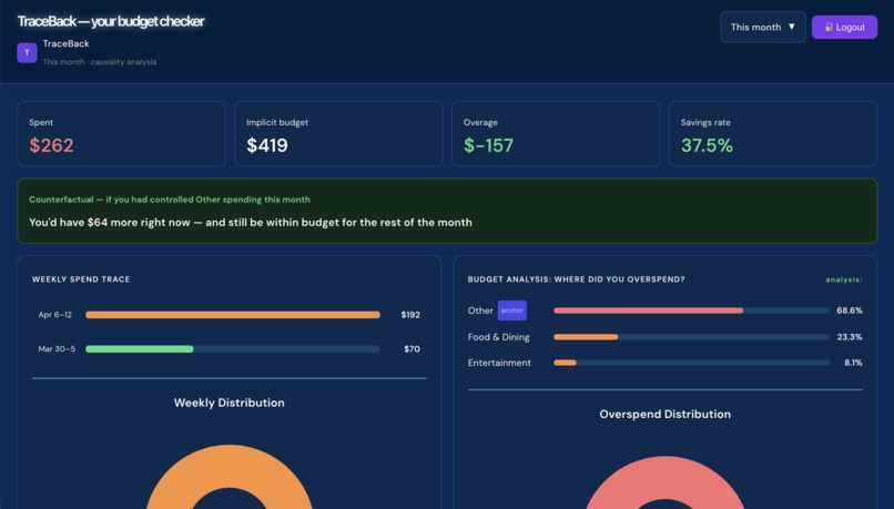 TraceBack – screenshot 2