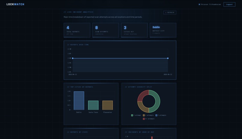 LockWatch – screenshot 3