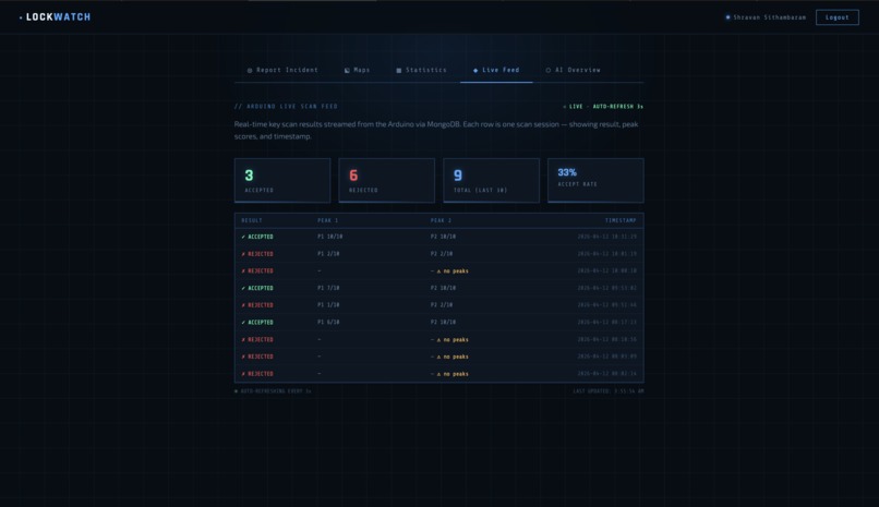 LockWatch – screenshot 4