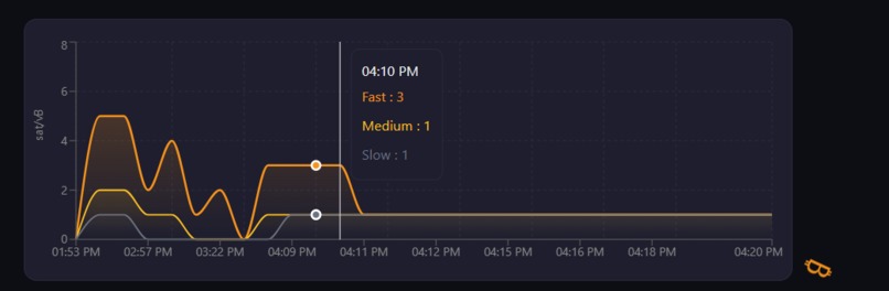 Bitcoin Fee Estimator – screenshot 4
