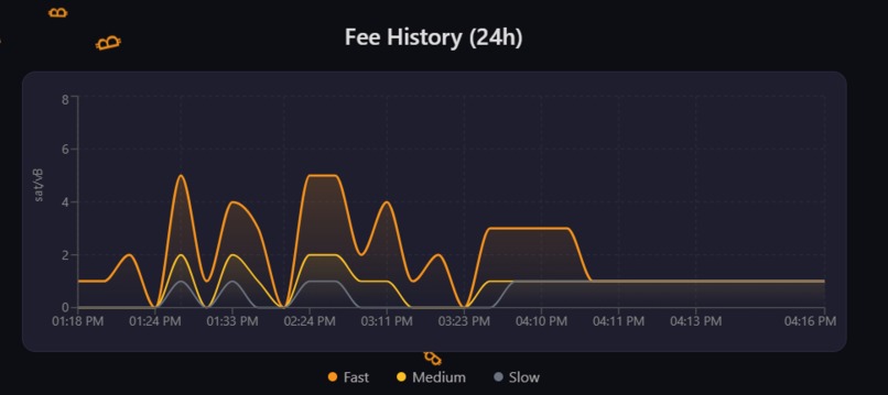 Bitcoin Fee Estimator – screenshot 6