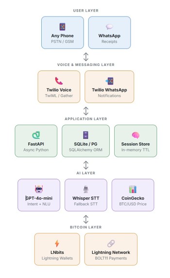 BitVoice Pay – screenshot 1
