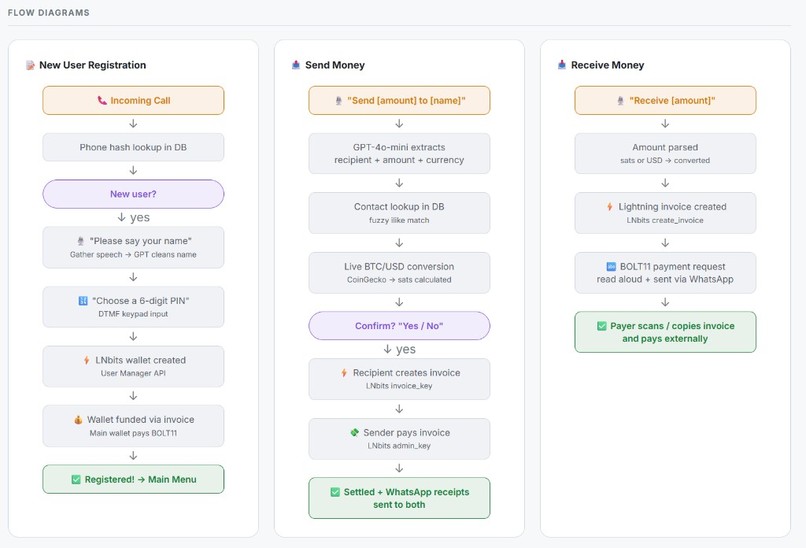 BitVoice Pay – screenshot 2