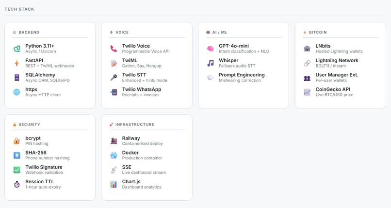 BitVoice Pay – screenshot 4