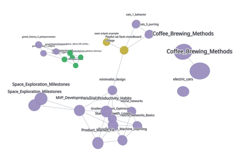 zettelkasten – screenshot 3