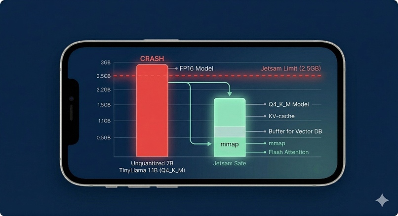 Sanctuary AI – screenshot 2