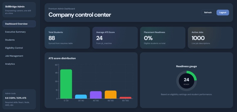SkillBridge AI – screenshot 1
