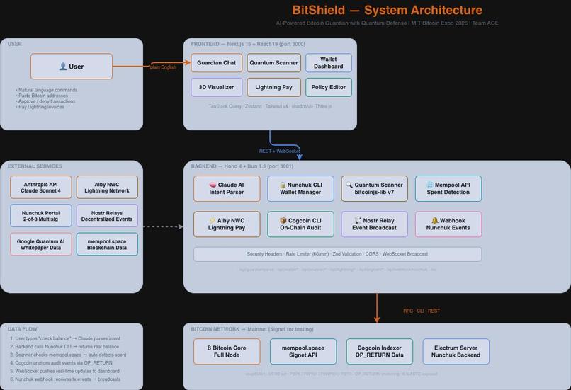 BitShield – screenshot 1