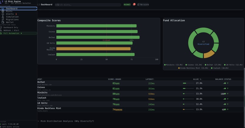 Liquidity Load Layer (L^3) – screenshot 2