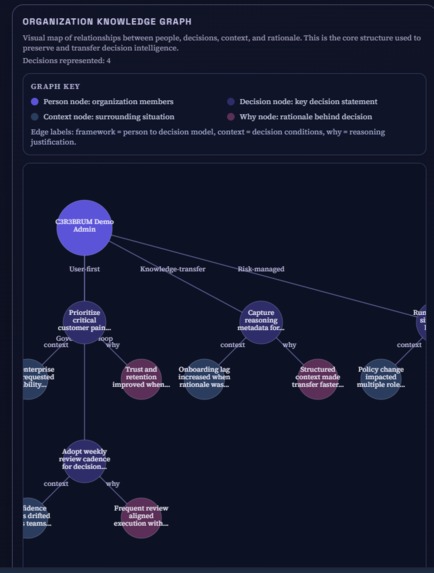 C3R3BRUM – screenshot 3