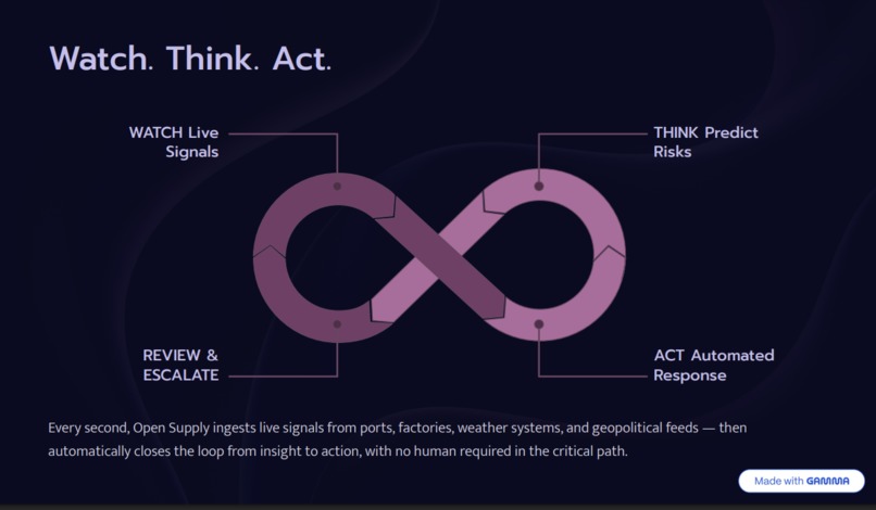 OpenSupply – screenshot 10