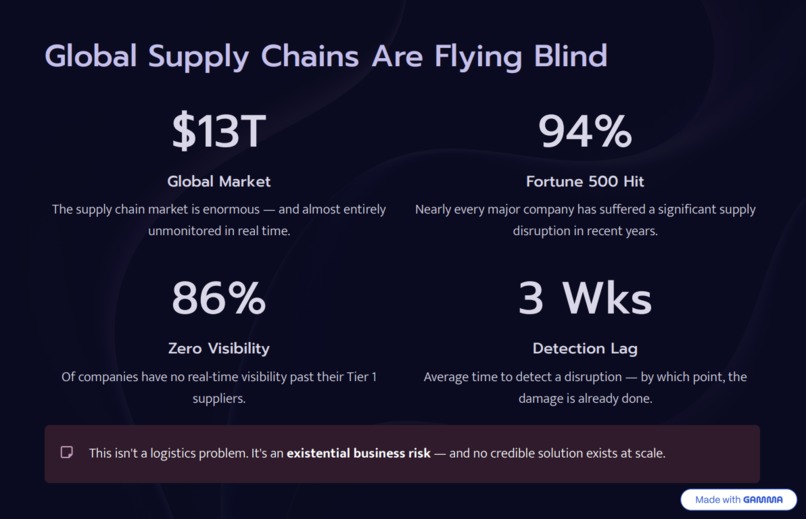 OpenSupply – screenshot 8