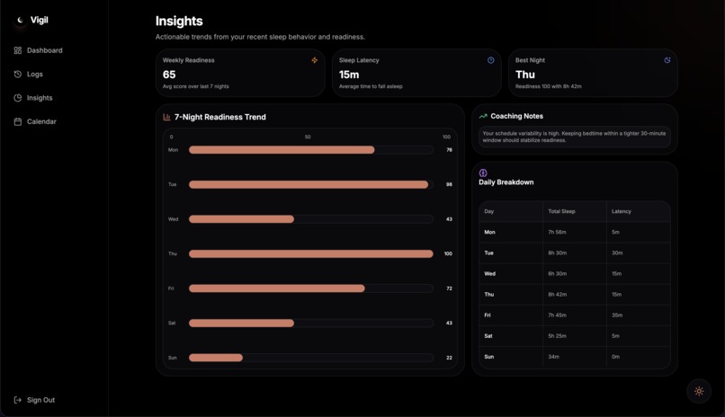 Vigil – screenshot 3