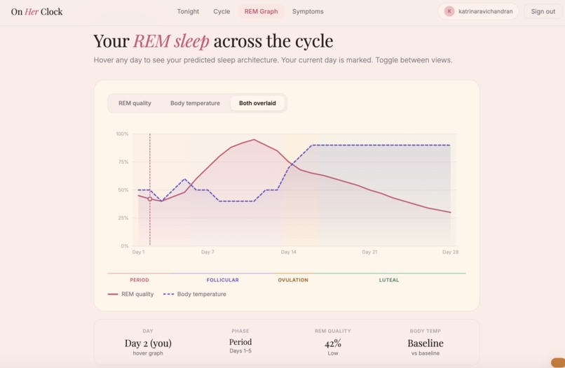 On Her Clock – screenshot 4
