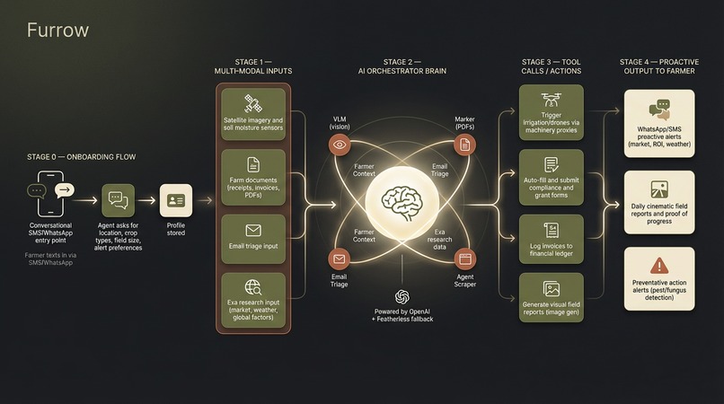 Furrow – screenshot 2
