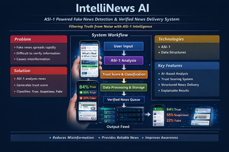IntelliNews AI