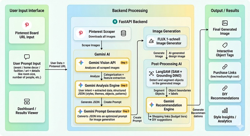 PinVision – screenshot 1