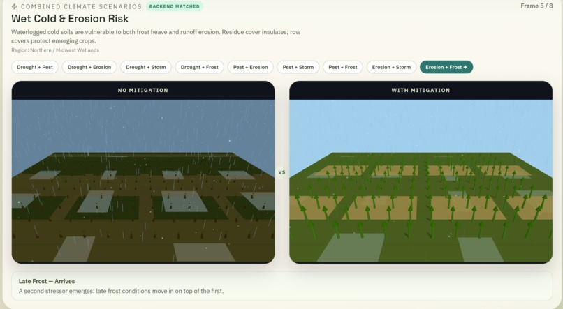 FarmSim – screenshot 2