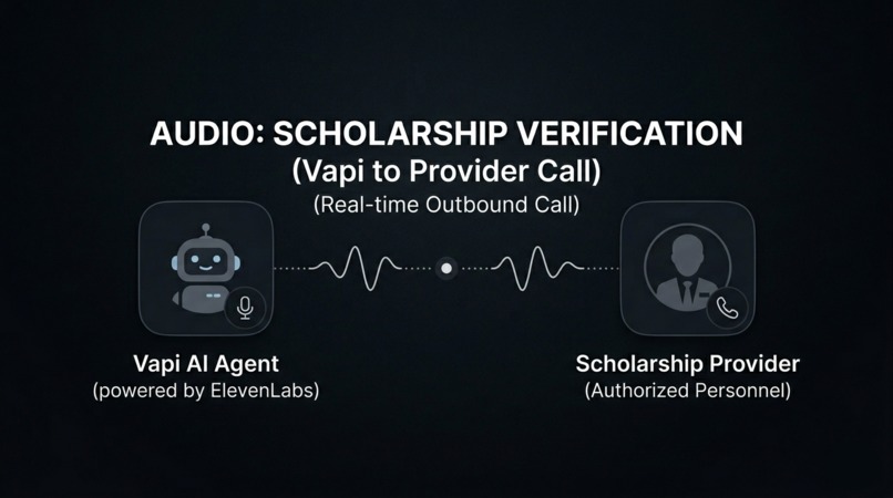 ScholarshipMe – screenshot 13