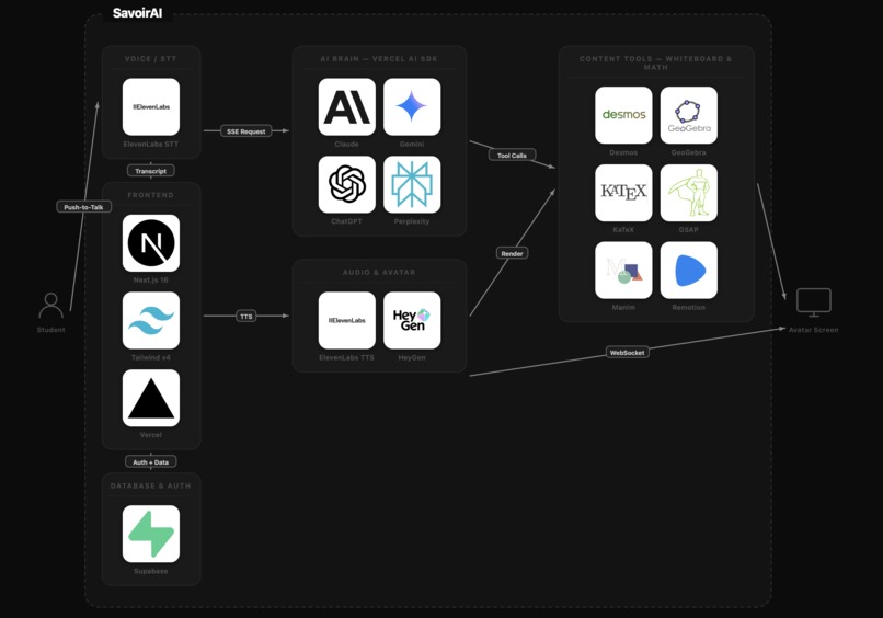 Savoir Ai – screenshot 5