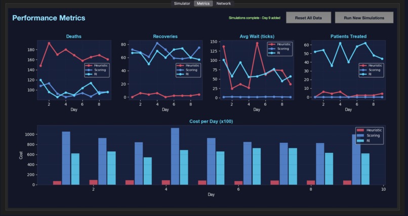 Crisis Care OS – screenshot 5