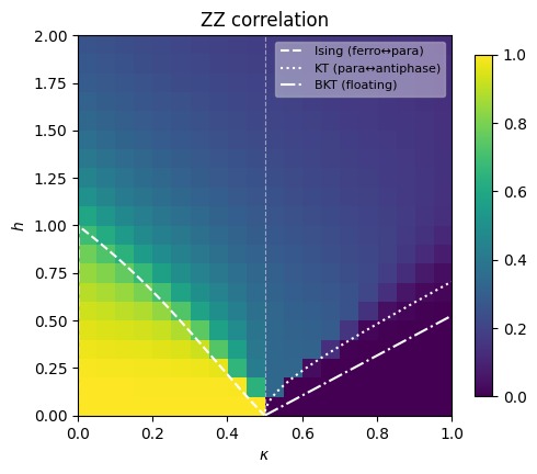 Methods for Computing the ANNNI Model Phase Diagram – screenshot 1