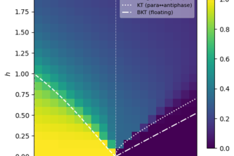 Methods for Computing the ANNNI Model Phase Diagram