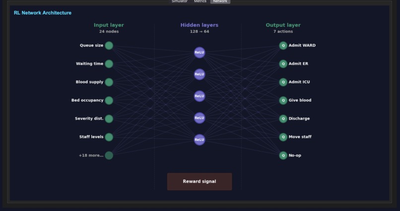 Crisis Care OS – screenshot 6