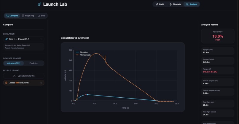 Launch Lab – screenshot 4