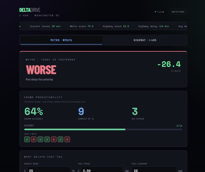 DeltaDrive – screenshot 3