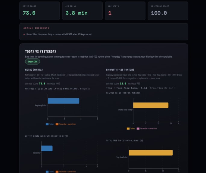 DeltaDrive – screenshot 4