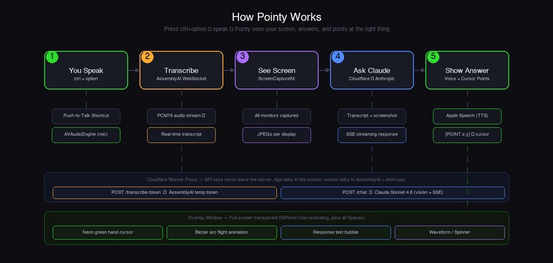 Pointy – screenshot 4