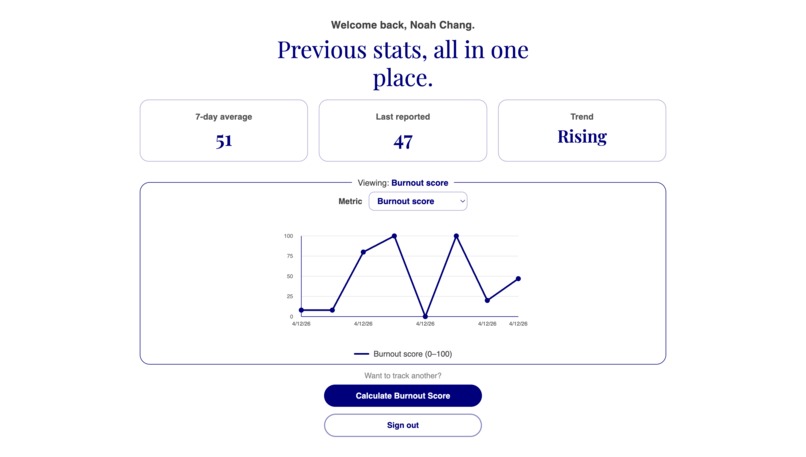 BurnoutIQ – screenshot 5
