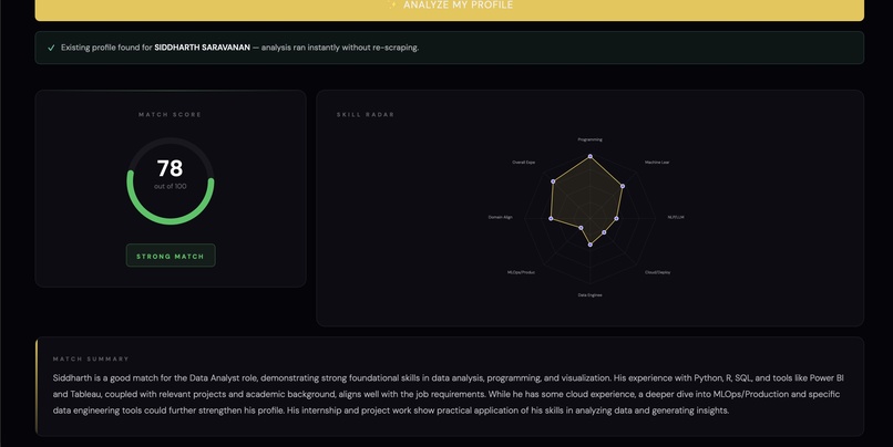 hire.ai - Beyond the Resume. The Full Picture. – screenshot 1