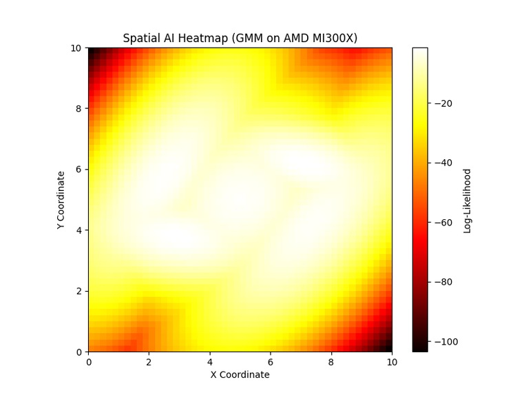 Spatial Management – screenshot 3