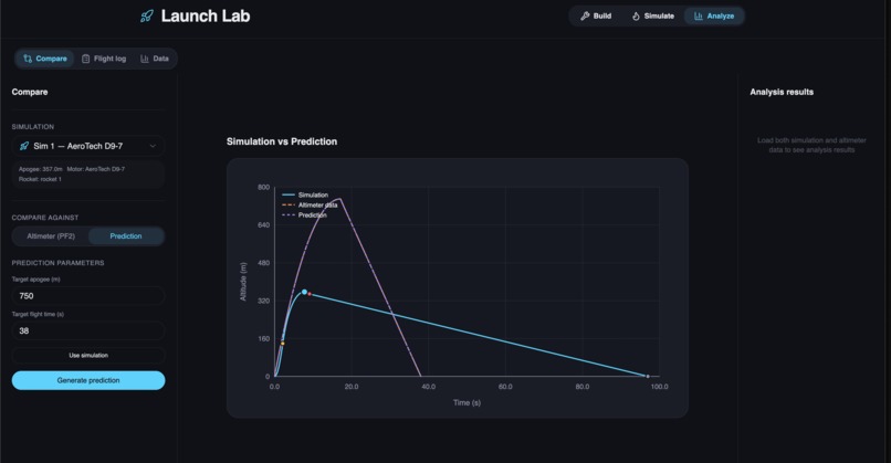 Launch Lab – screenshot 6